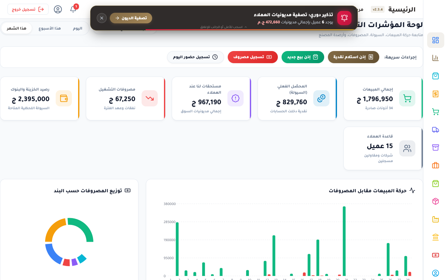 لوحة القيادة والمؤشرات التنفيذية
